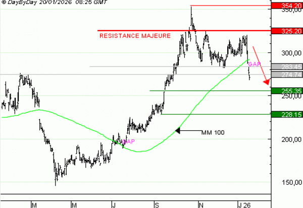 Vente du Turbo infini BEST SHORT KERING VR60V à 1,48  EUR (+114 %)