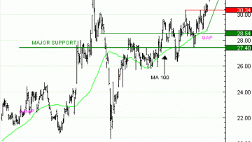 Vente du Turbo infini CALL ARCELOR MITTAL IU70V à 1,34 euro (+  61%)