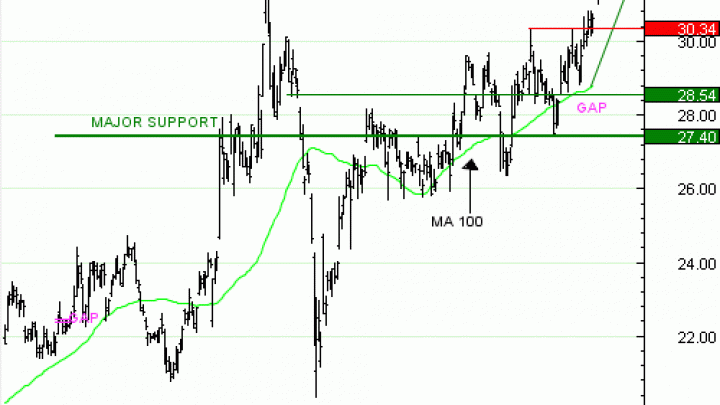 Vente du Turbo infini CALL ARCELOR MITTAL IU70V à 1,34 euro (+  61%)