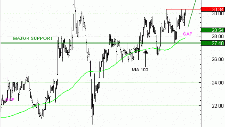 Vente du Turbo infini CALL ARCELOR MITTAL IU70V à 1 euro (+ 20 %)