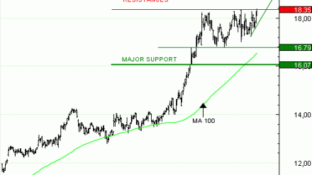 Vente du Turbo infini CALL ORANGE CT70V à 3,46  EUR (+34 %)