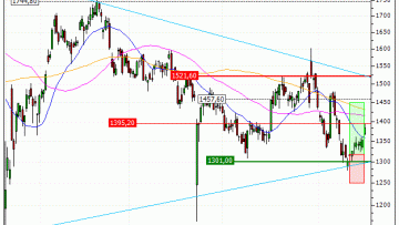 Adyen N.V. : Prises de bénéfices sur le turbo CALL Vontobel NX98V (+22.57%) (NX98V)