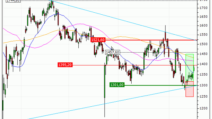 Adyen N.V. : Prises de bénéfices sur le turbo CALL Vontobel NX98V (+22.57%) (NX98V)