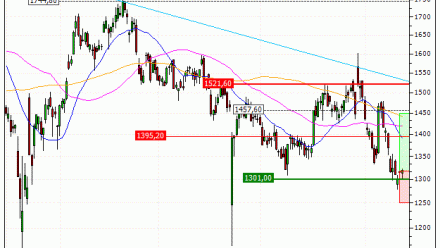 Adyen N.V. : Un repli opportun (NX98V)