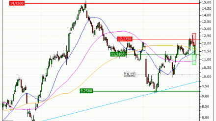 Air France-KLM : Sortie du turbo PUT W81ZS (+37.94%) (W81ZS)