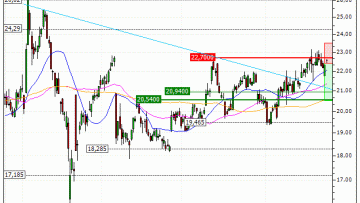Alstom : Correction technique attendue (LO66V)