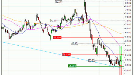 ALTEN : Prises de bénéfices sur le turbo CALL 3L87S (+30.43%) (3L87S)