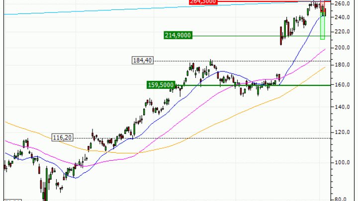 AMD (Advanced Micro Devices) : Vente du turbo PUT Société Générale U32YS (+23.12%) (U32YS)
