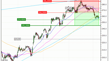 Apple Inc. : Vente du turbo PUT Vontobel RT95V (+20%) (RT95V)