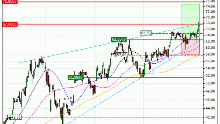 ArcelorMittal : Vente du turbo CALL Vontobel QH57V (+28.61%) (QH57V)