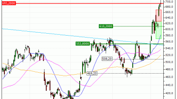 ASM International N.V. : Désactivation du turbo PUT X45SS (-66.22%) (X45SS)