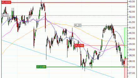 AXA : Un niveau d'achat (SO32V)