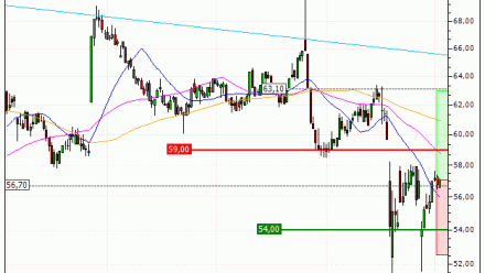 Bic : Rebond technique attendu (97J3S)