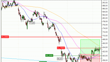 BMW AG : Sortie du turbo CALL TU50V (+28.28%) (TU50V)