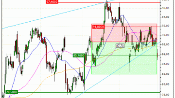 BMW AG : Vente du turbo PUT Vontobel TO45V (+15.18%) (TO45V)
