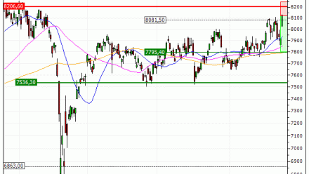 CAC 40 : Achat du warrant PUT IM70V (IM70V)