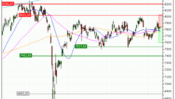 CAC 40 : Achat du warrant PUT Vontobel IM70V (IM70V)
