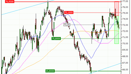 Danone : Prises de bénéfices sur le warrant PUT Vontobel IY62V (+16.32%) (IY62V)