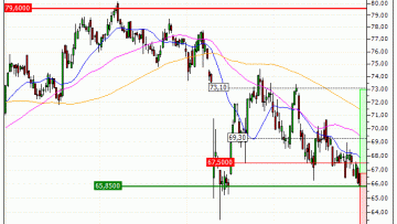 Danone : Un niveau d'achat (CI60V)