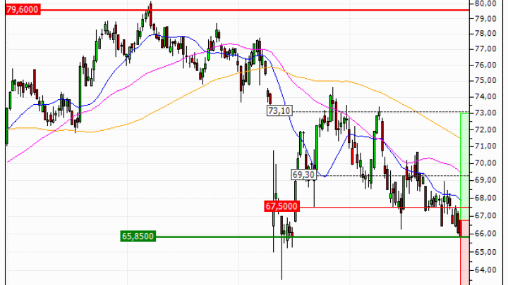 Danone : Un niveau d'achat (CI60V)