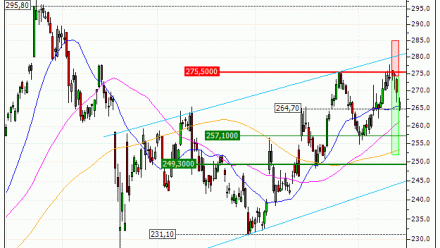 EssilorLuxottica : Sortie du turbo PUT QA35V (+16.82%) (QA35V)