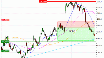EssilorLuxottica : Sortie du turbo PUT QA35V (+20.22%) (QA35V)
