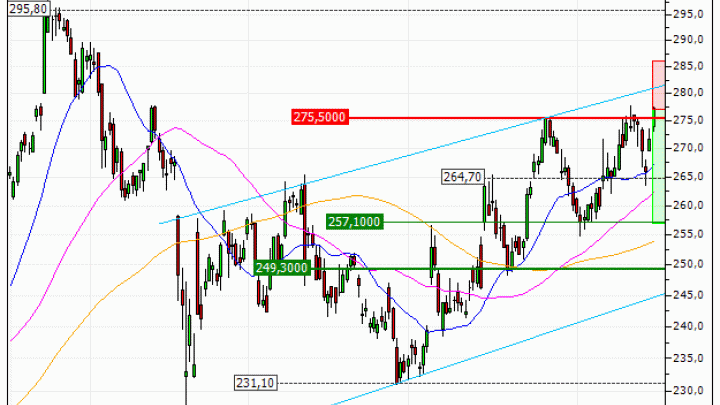 EssilorLuxottica : Sous une résistance majeure (QA35V)