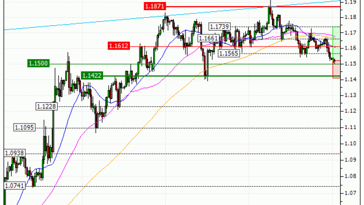 Euro / US Dollar (EUR/USD) : Achat du warrant CALL Vontobel HX29V (HX29V)