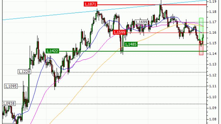 Euro / US Dollar (EUR/USD) : Vente du warrant CALL Vontobel HX29V (+17.9%) (HX29V)