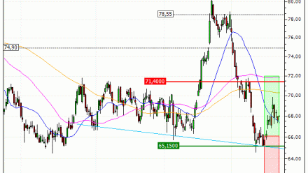 Heineken N.V. : Vente du turbo CALL Société Générale 6L92S (+14.91%) (6L92S)