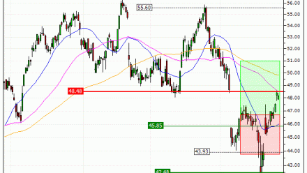 INDITEX : Sortie du turbo CALL E944S (+16.98%) (E944S)