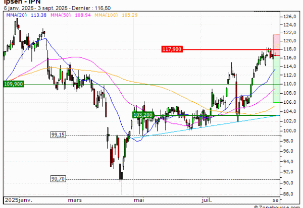 Ipsen : Correction technique attendue (74U2S)