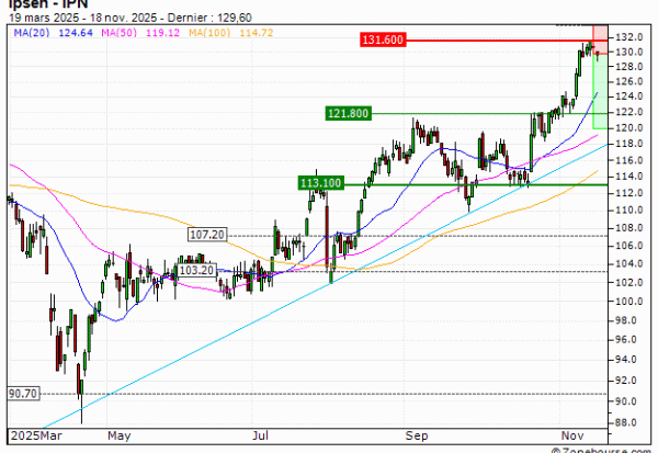 Ipsen : Une correction technique en formation (V83LS)