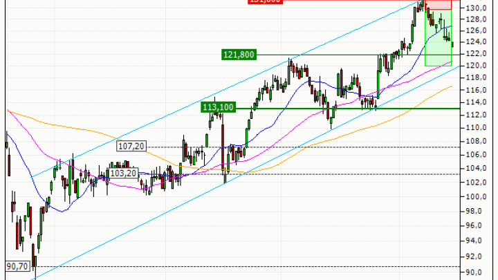 Ipsen : Vente du turbo PUT Société Générale V83LS (+21.09%) (V83LS)