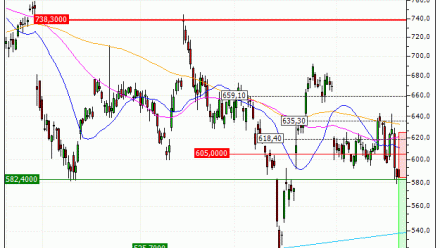 Meta Platforms, Inc. : Achat du warrant PUT Vontobel AK40V (AK40V)