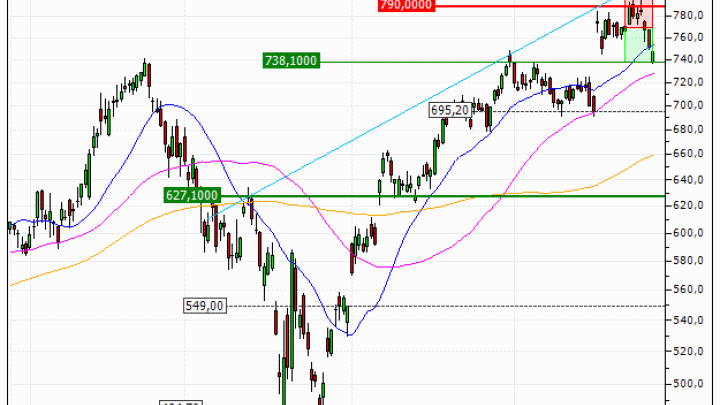 Meta Platforms, Inc. : Prises de bénéfices sur le turbo PUT Vontobel HB31V (+27.83%) (HB31V)