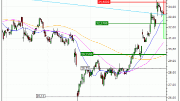 Michelin (CGDE) : Correction technique attendue (8R73S)