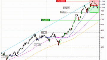 Micron Technology, Inc. : Sortie du warrant PUT SA69V (+11.51%) (SA69V)