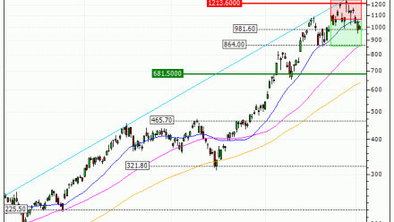 Micron Technology, Inc. : Sortie du warrant PUT SA69V (+11.51%) (SA69V)