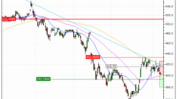 Microsoft Corporation : Correction technique anticipée (AL20V)