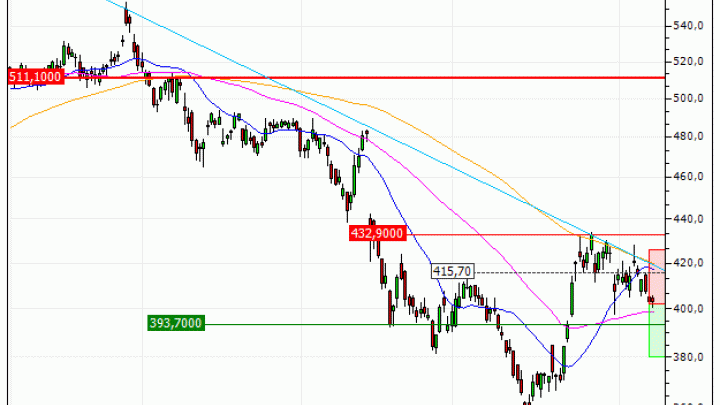 Microsoft Corporation : Correction technique anticipée (AL20V)