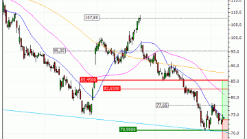 Netflix, Inc. : Les cours devraient se reprendre (FS47V)