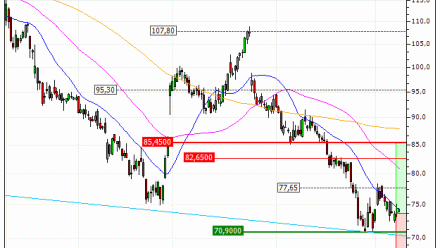 Netflix, Inc. : Les cours devraient se reprendre (FS47V)