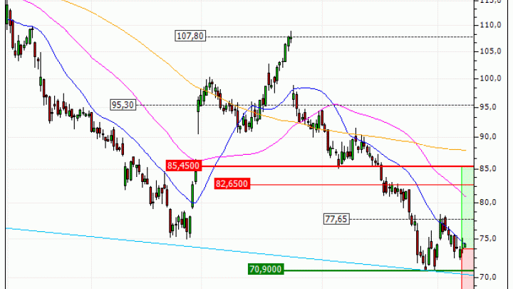 Netflix, Inc. : Les cours devraient se reprendre (FS47V)