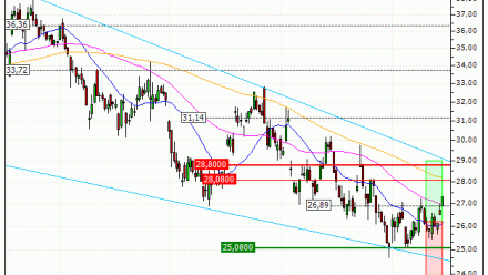 Renault : Prises de bénéfices sur le warrant CALL Vontobel TJ97V (+20.69%) (TJ97V)