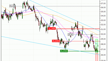 Renault : Sortie du warrant CALL IP60V (+38.65%) (IP60V)