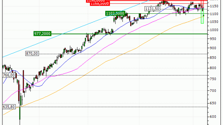 Rolls-Royce Holdings plc : Prises de bénéfices sur le turbo PUT Société Générale K18CS (+28.38%) (K18CS)