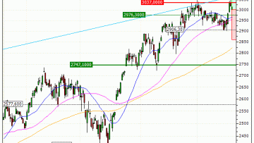 Russell 2000 : Achat du turbo CALL Vontobel MU13V (MU13V)