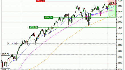 S&P 500 : Vente du warrant PUT Vontobel SQ07V (+21.23%) (SQ07V)