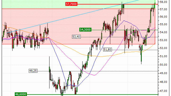Société BIC : Vente du turbo CALL Société Générale 97J3S (+2.86%) (97J3S)